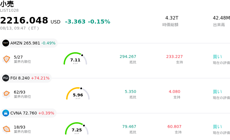 小売