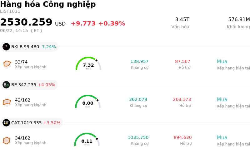 Hàng hóa Công nghiệp