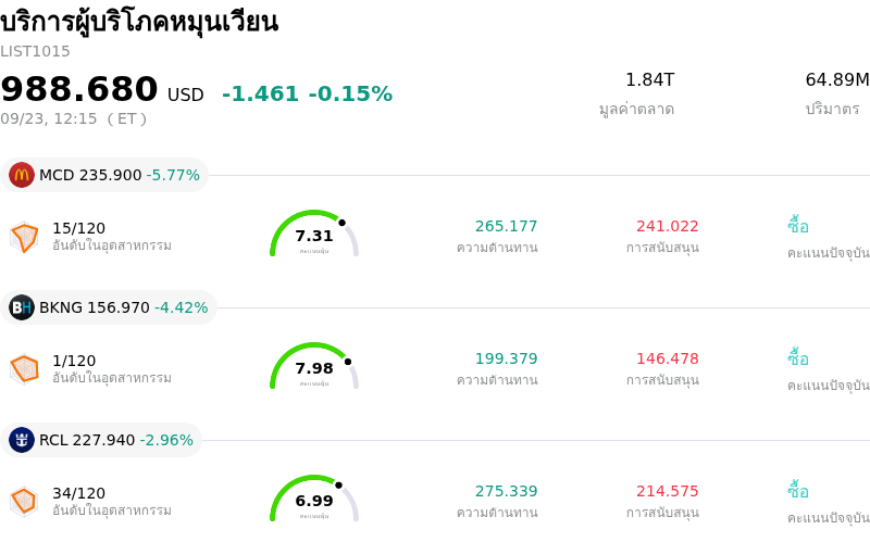 บริการผู้บริโภคหมุนเวียน
