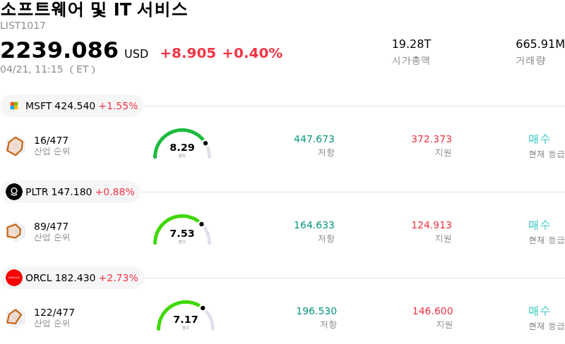 소프트웨어 및 IT 서비스
