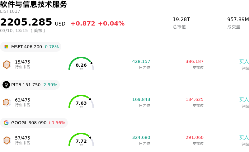 软件与信息技术服务