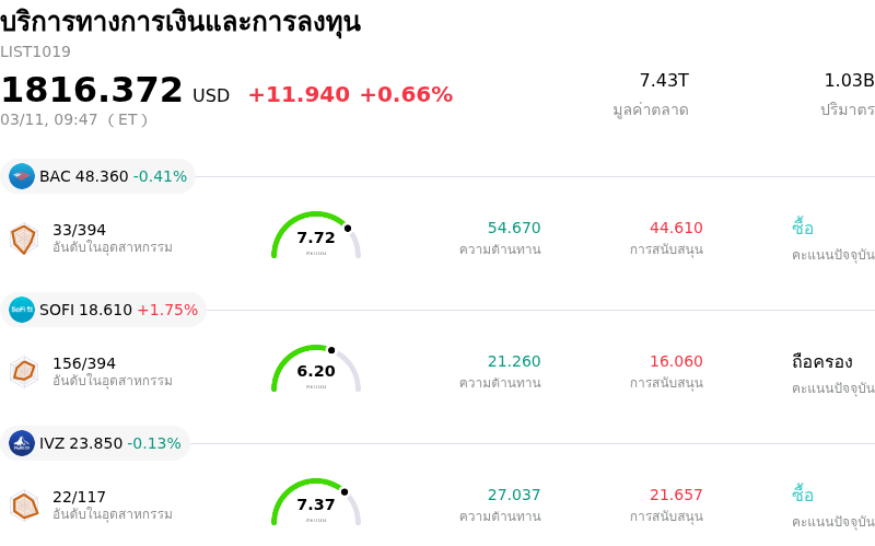 บริการทางการเงินและการลงทุน