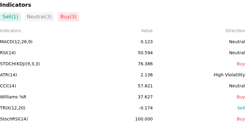 IndicatorAnalysis
