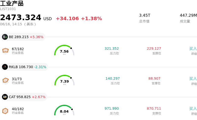 工业产品