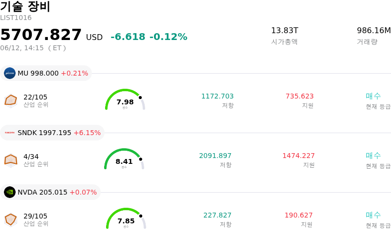 기술 장비