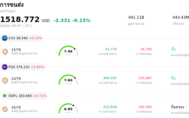 การขนส่ง