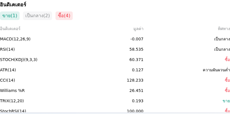 IndicatorAnalysis