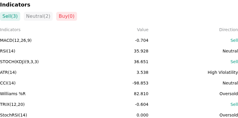 IndicatorAnalysis
