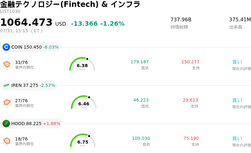金融テクノロジー(Fintech) & インフラ