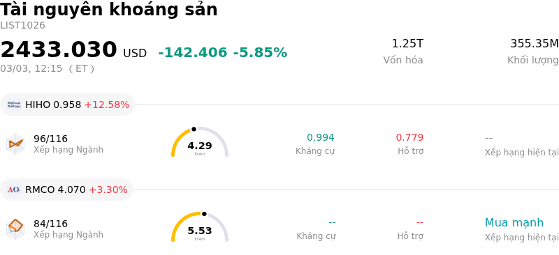 Tài nguyên khoáng sản