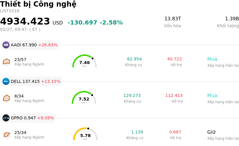 Thiết bị Công nghệ