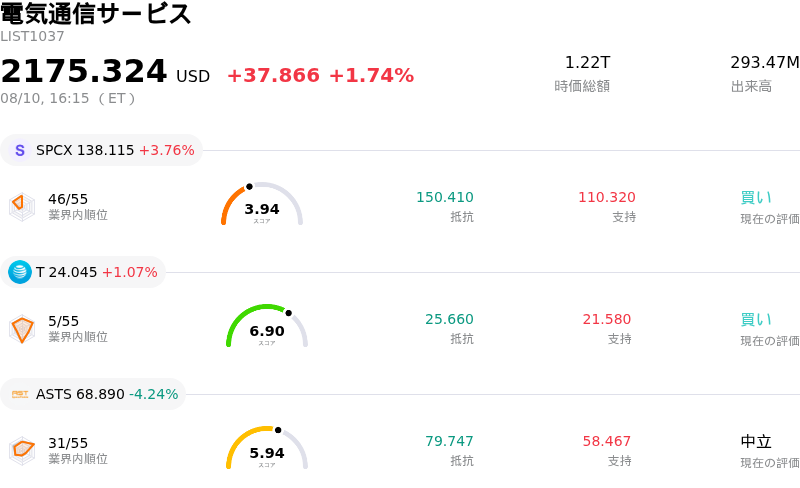 電気通信サービス