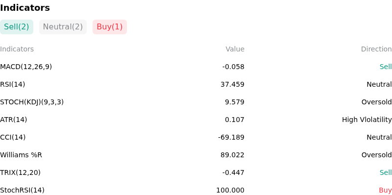 IndicatorAnalysis