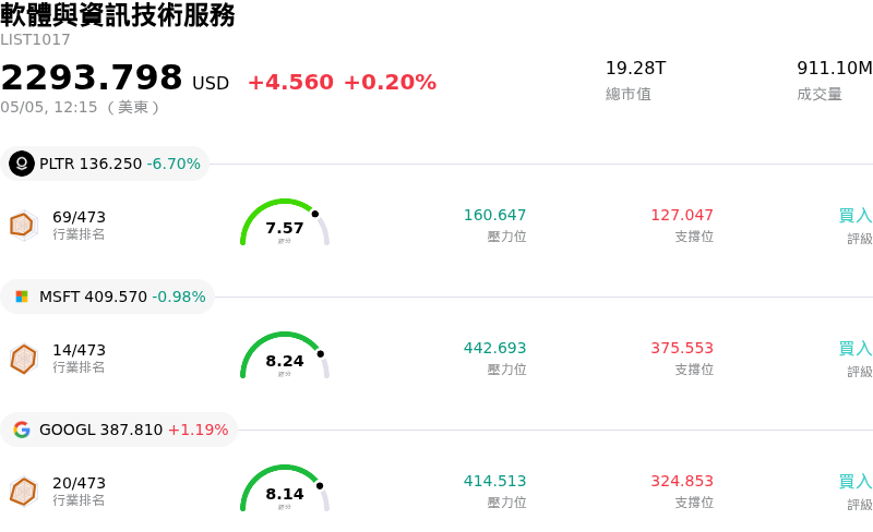 軟體與資訊技術服務