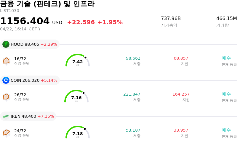 금융 기술 (핀테크) 및 인프라