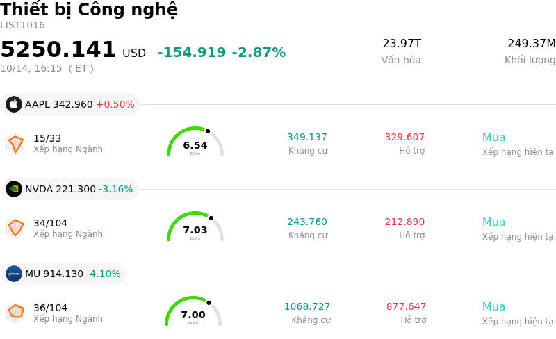 Thiết bị Công nghệ