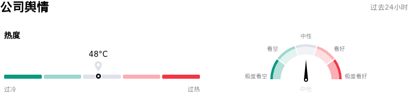 麦当劳公司舆情
