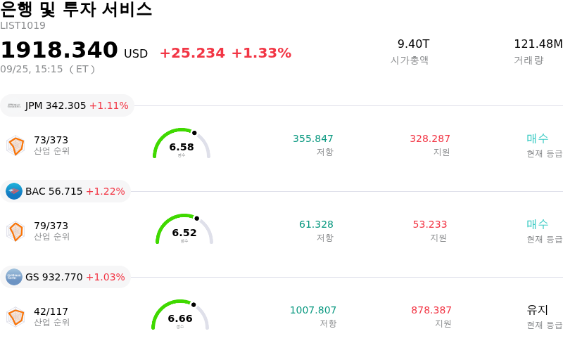 은행 및 투자 서비스