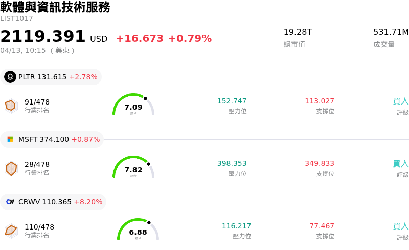 軟體與資訊技術服務