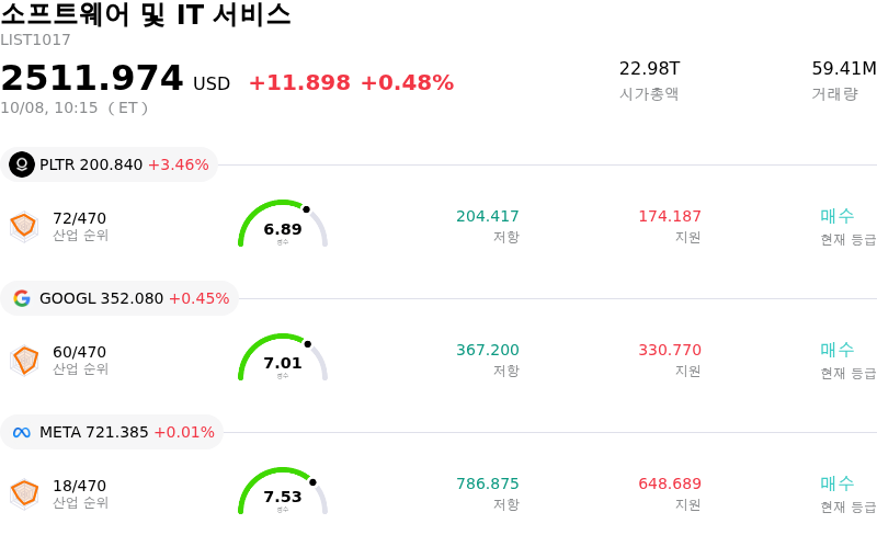 소프트웨어 및 IT 서비스