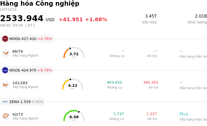 Hàng hóa Công nghiệp