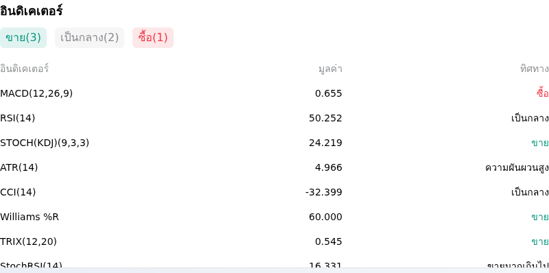 IndicatorAnalysis