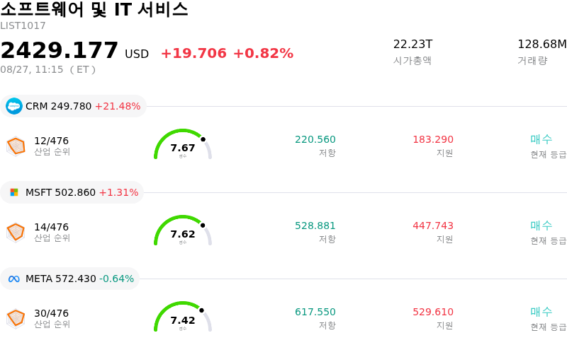 소프트웨어 및 IT 서비스