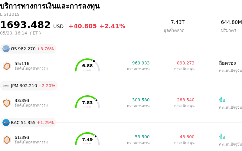 บริการทางการเงินและการลงทุน