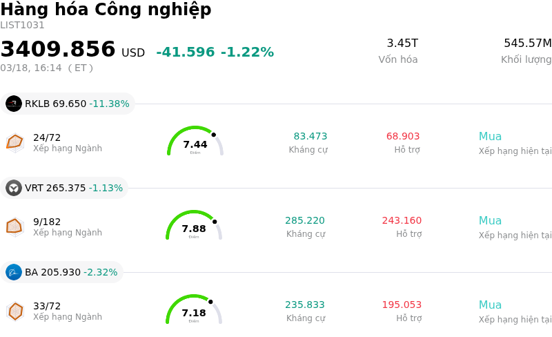 Hàng hóa Công nghiệp