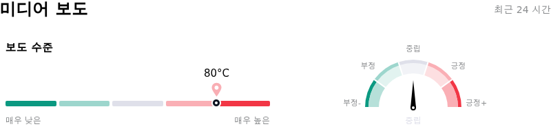 Alphabet Inc Class A미디어 보도