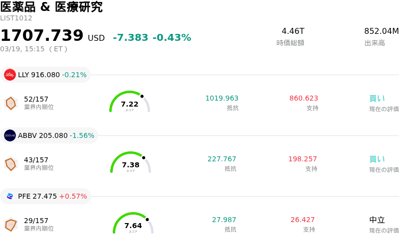 医薬品 & 医療研究