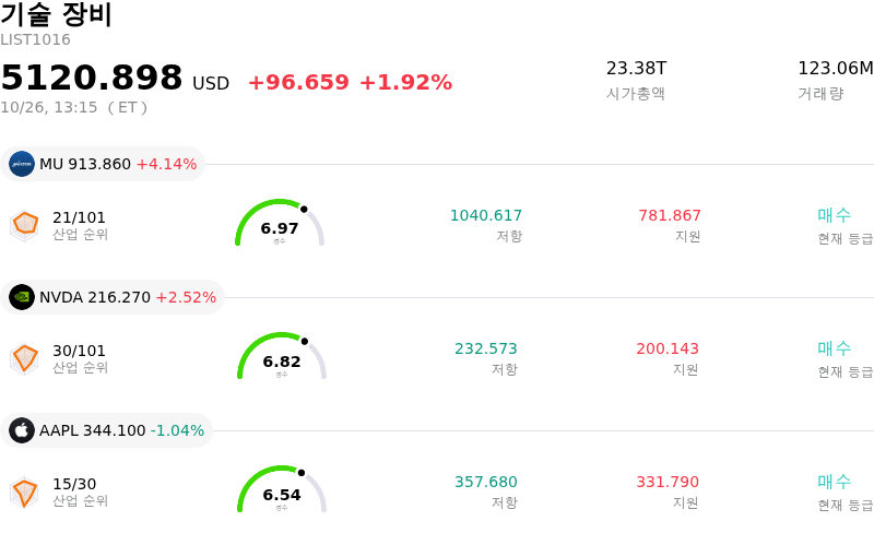 기술 장비