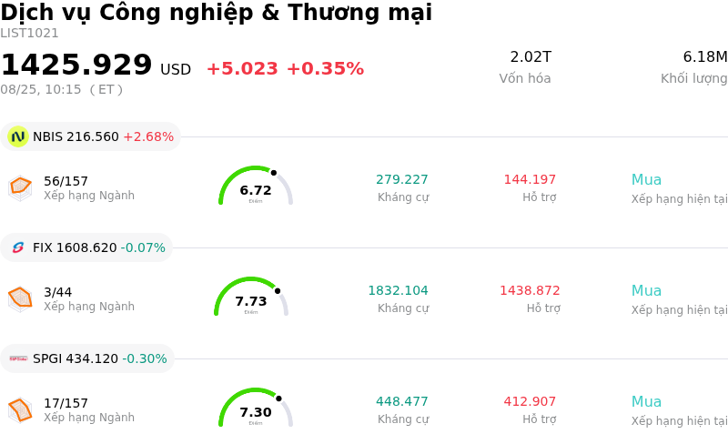 Dịch vụ Công nghiệp & Thương mại