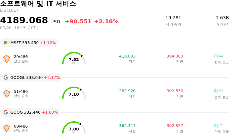 소프트웨어 및 IT 서비스