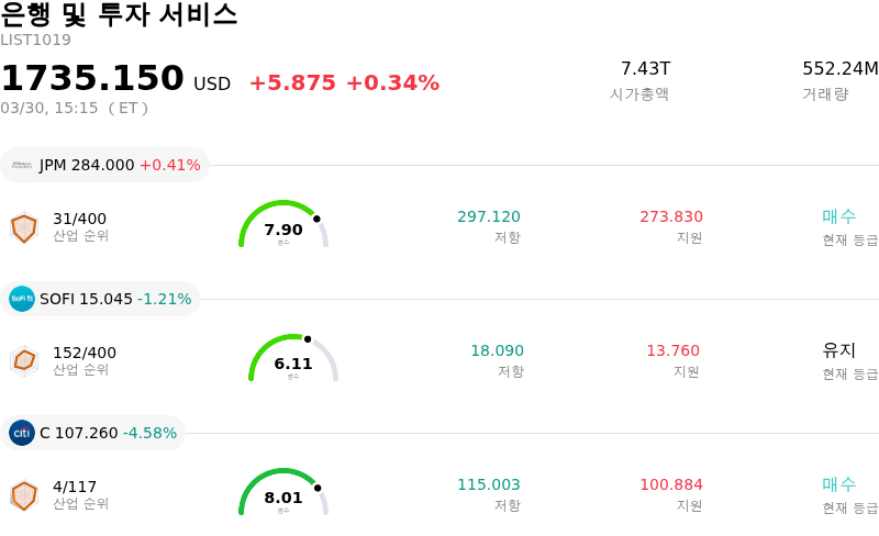 은행 및 투자 서비스