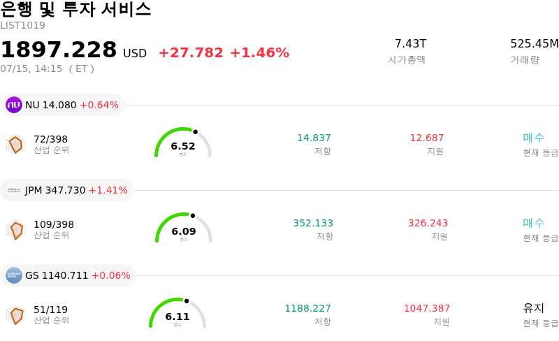 은행 및 투자 서비스