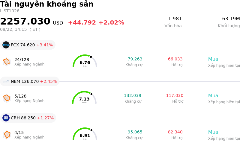 Tài nguyên khoáng sản