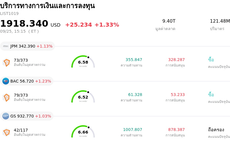 บริการทางการเงินและการลงทุน