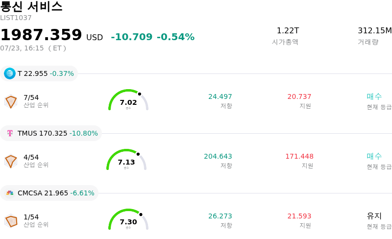 통신 서비스