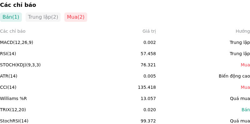 IndicatorAnalysis
