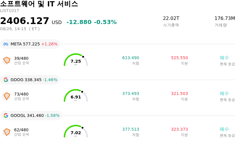 소프트웨어 및 IT 서비스