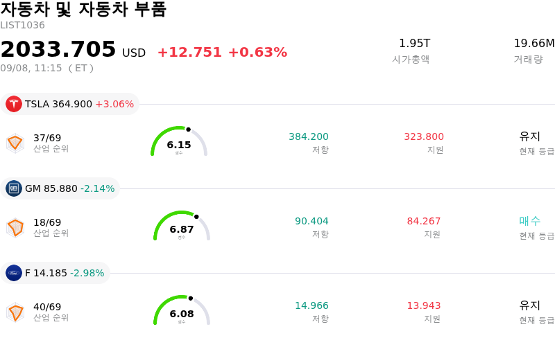 자동차 및 자동차 부품