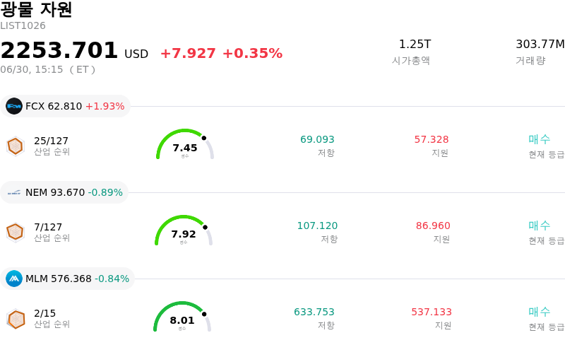 광물 자원