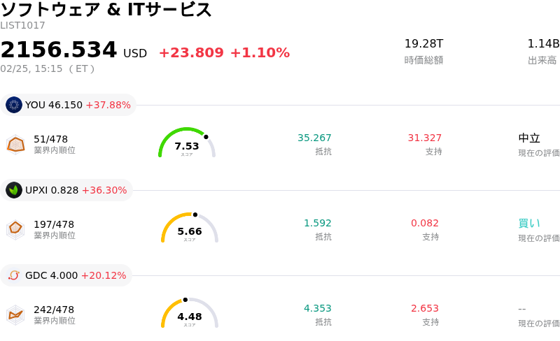 ソフトウェア & ITサービス