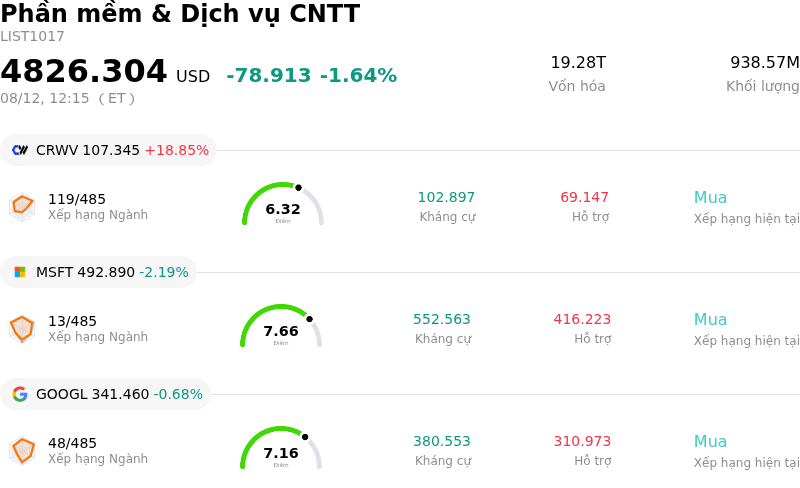 Phần mềm & Dịch vụ CNTT