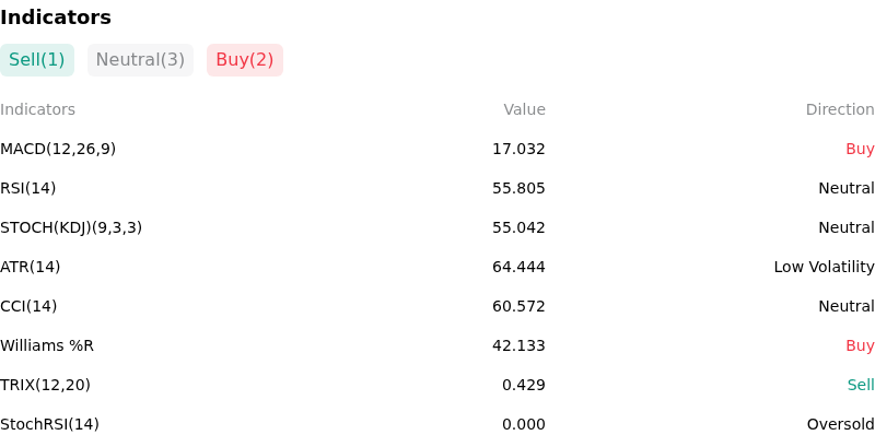IndicatorAnalysis