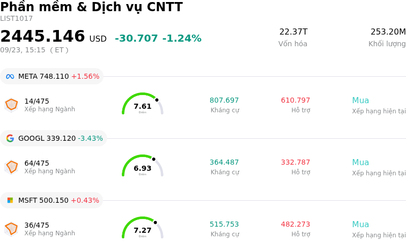 Phần mềm & Dịch vụ CNTT