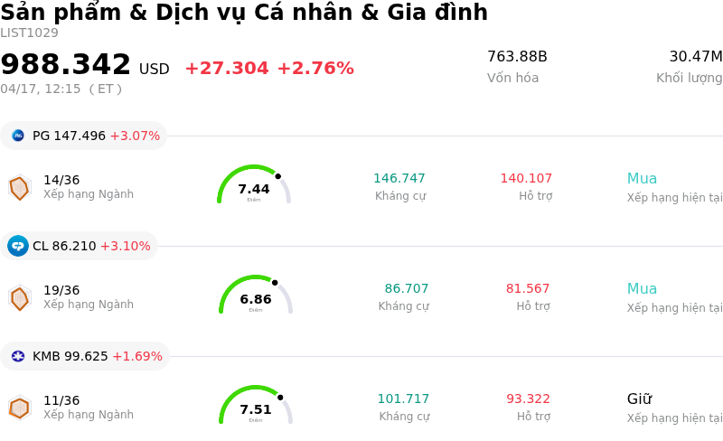Sản phẩm & Dịch vụ Cá nhân & Gia đình