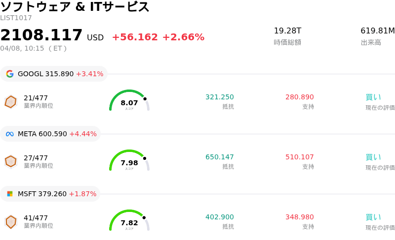ソフトウェア & ITサービス