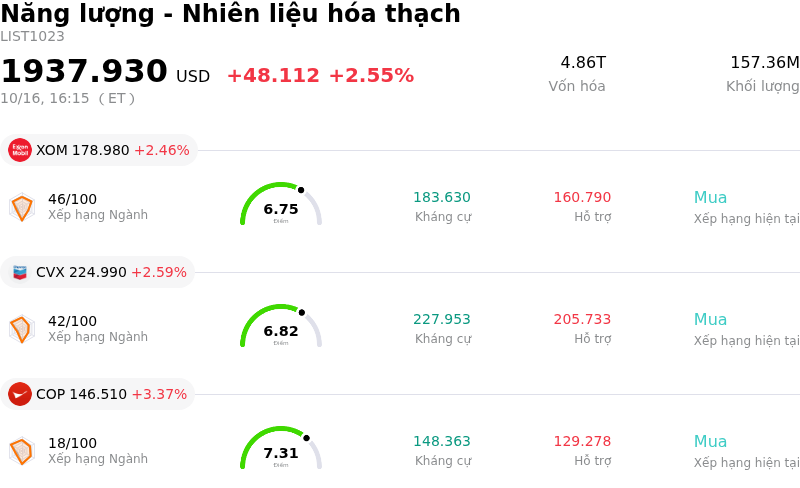 Năng lượng - Nhiên liệu hóa thạch